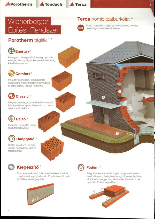 porotherm tégla, falazóanyag