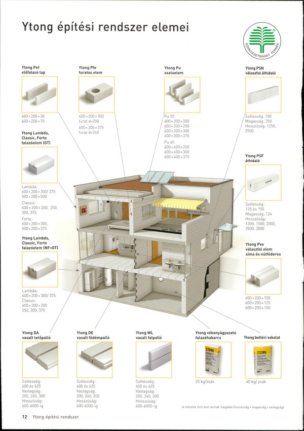 ytong tégla, falazóanyag